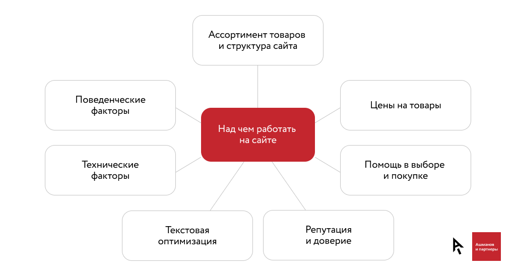 Интернет-магазин Мебель из России – большой выбор, низкие цены